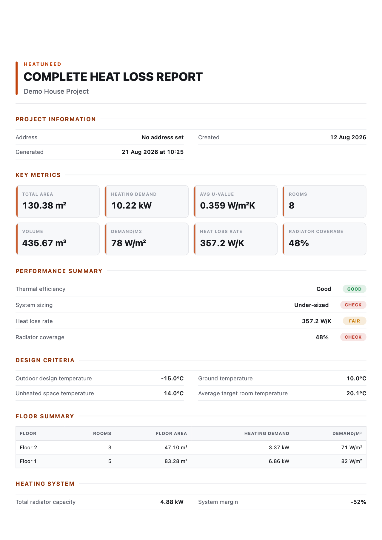 First page of the Heatuneed Complete Heat Loss Report sample