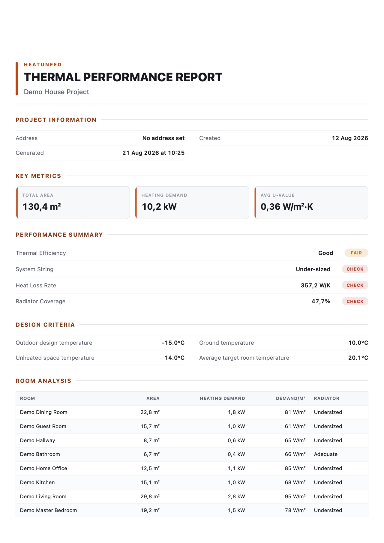First page of the Heatuneed Simple Thermal Report sample
